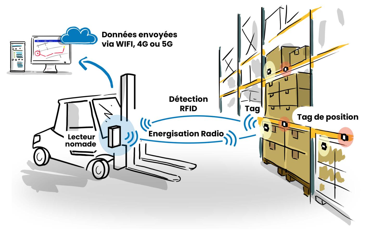 lifttrak indoor tracking system