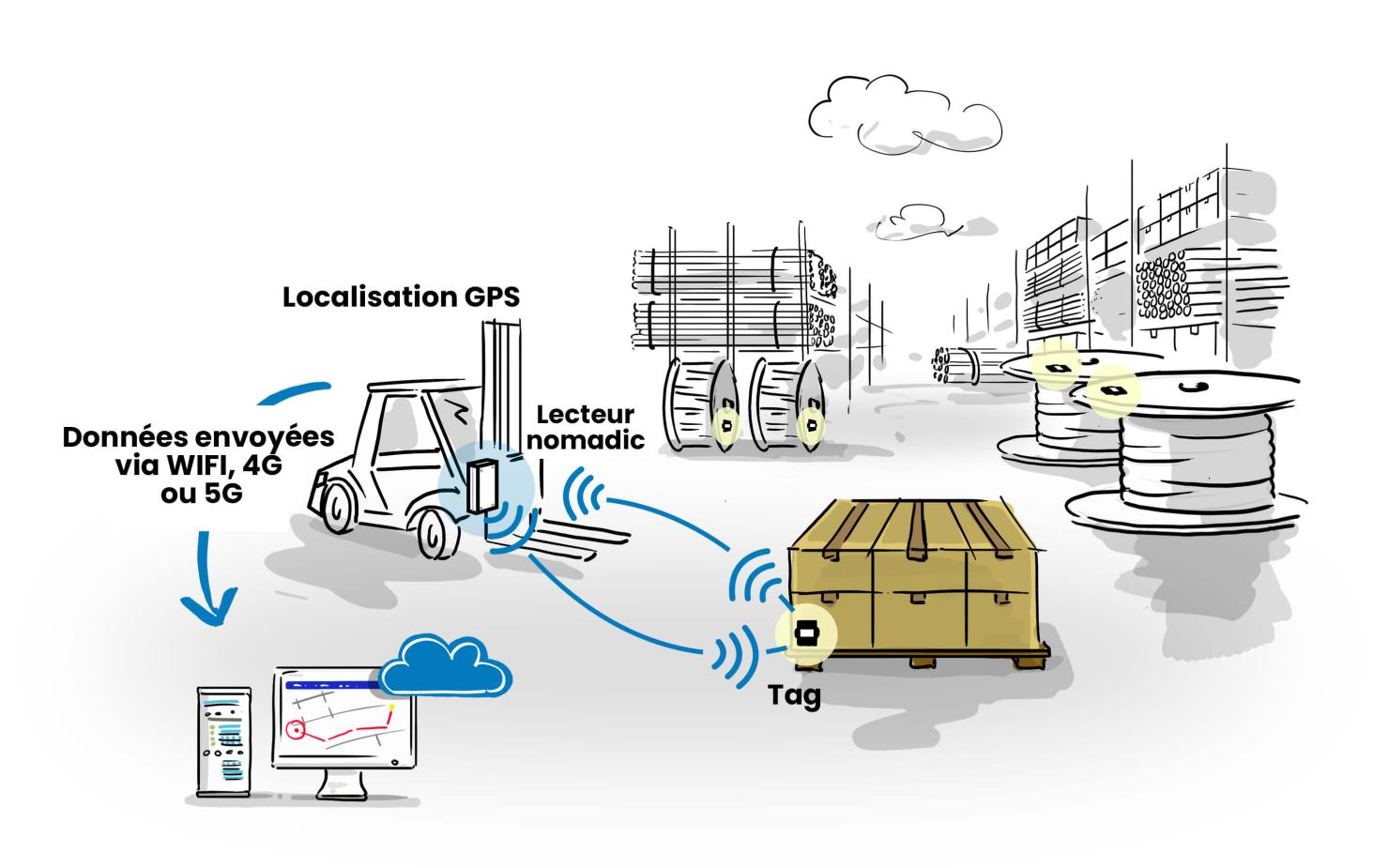 lifttrak outdoor tracking system