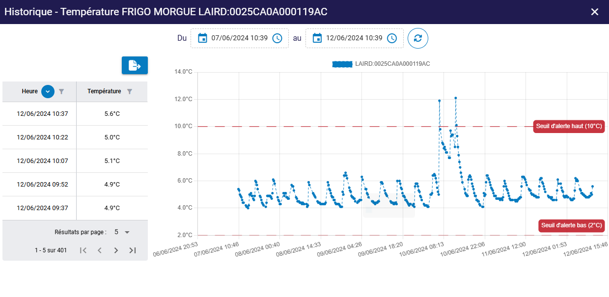 historique de la temperature