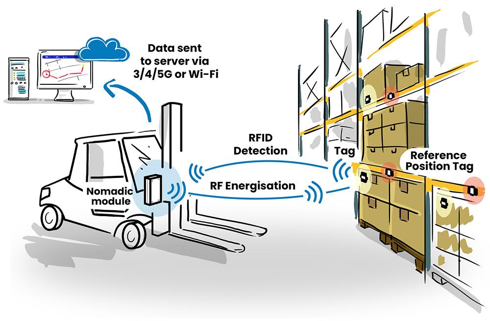 lifttrak indoor tracking