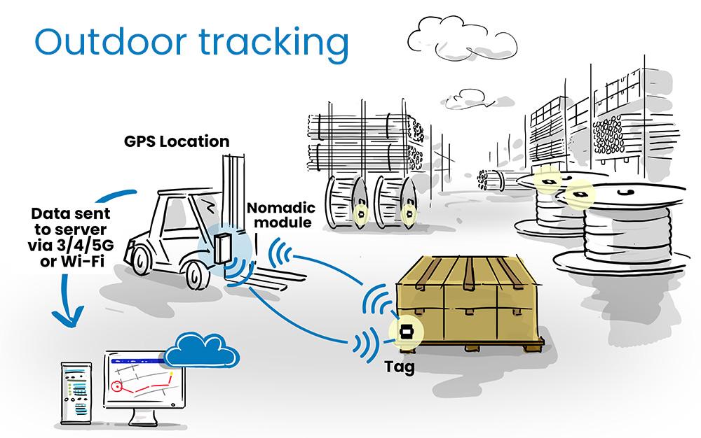 lifttrak outdoor tracking