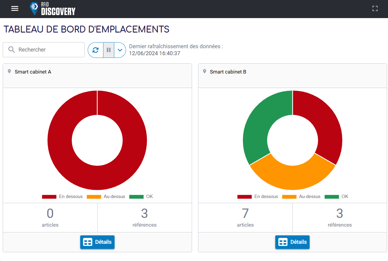 tableau de bord rfid